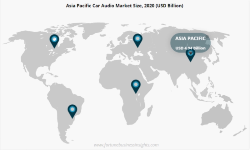 Global Car Audio Market
